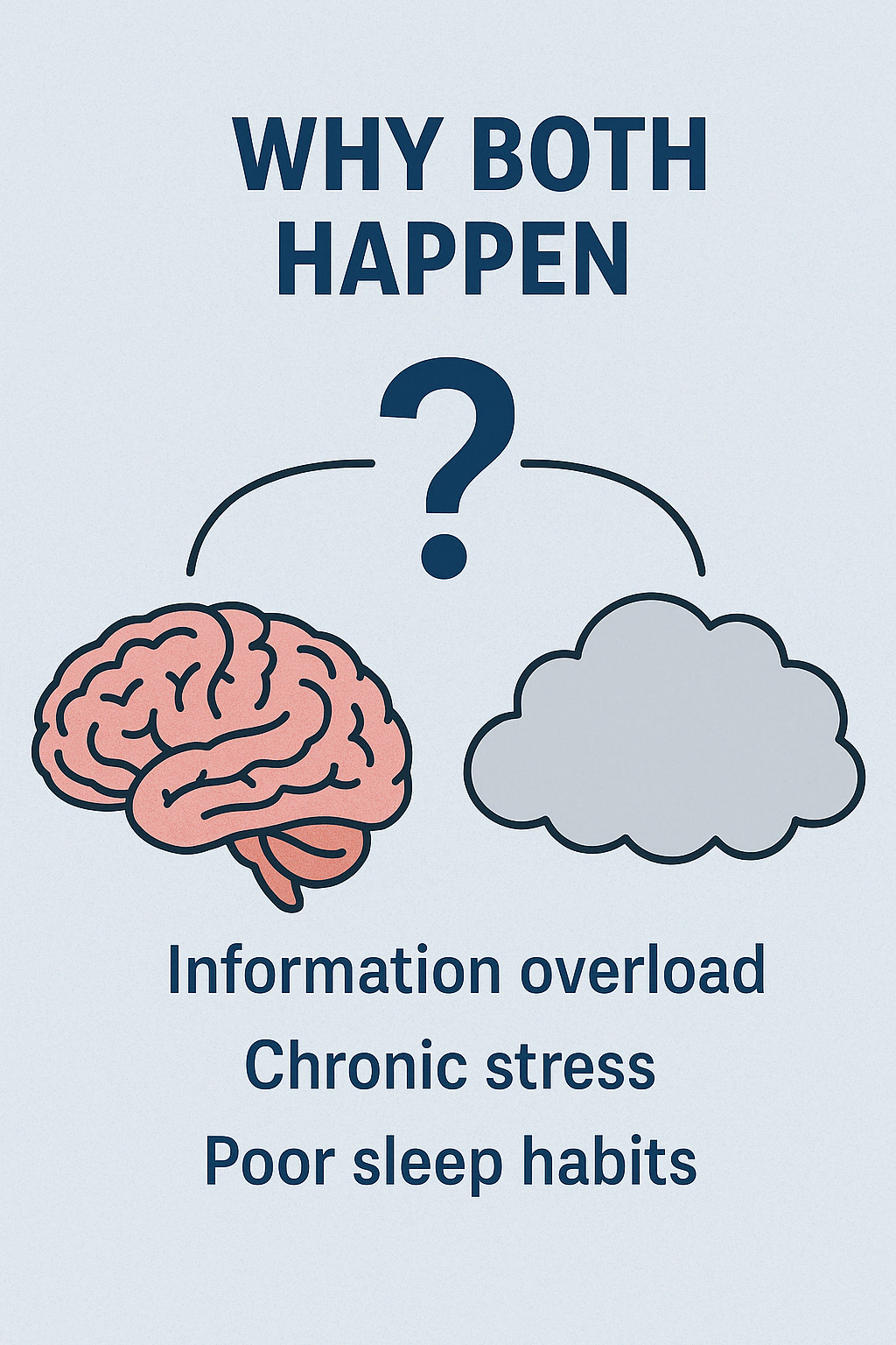 Why Brain rot and Brain fog happen