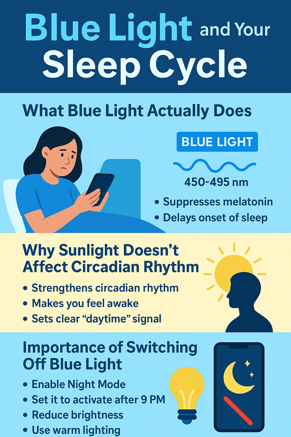 Infographic explaining how blue light affects the sleep cycle, melatonin suppression, circadian rhythm, and tips to reduce blue light exposure